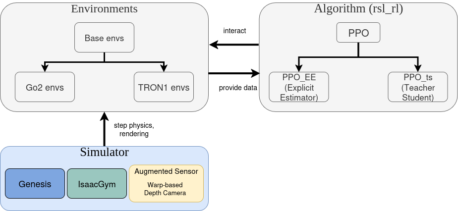 ../../_images/code_structure.png