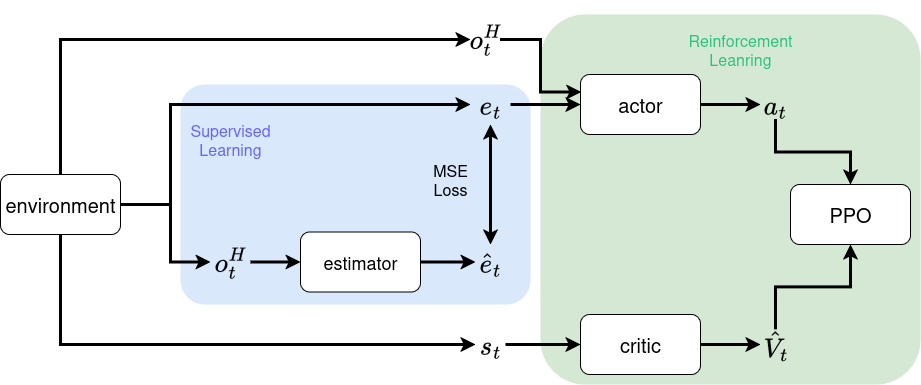 ../../_images/estimatornet_diagram.png