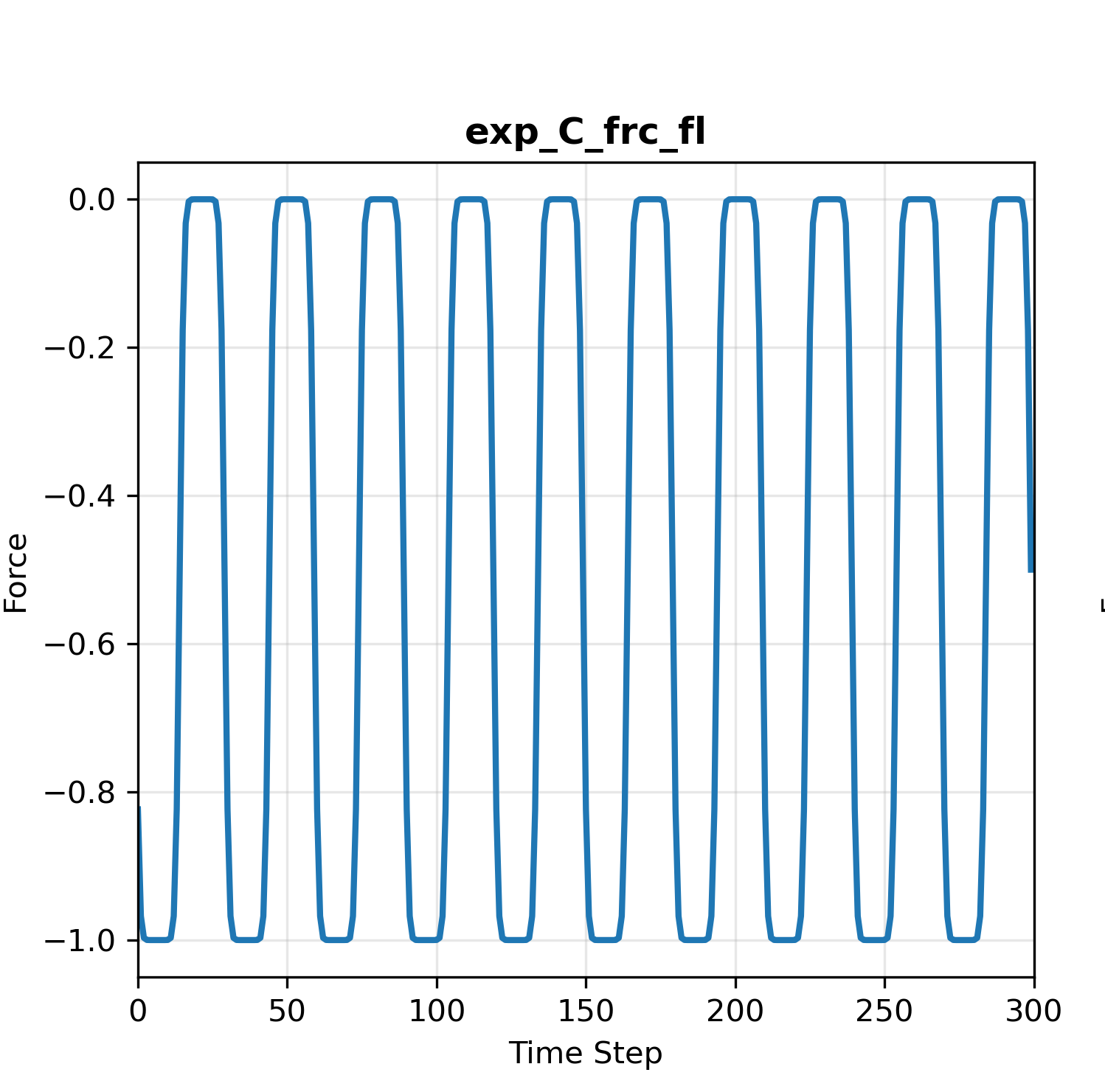 ../../_images/exp_C_frc_smooth_gait.png