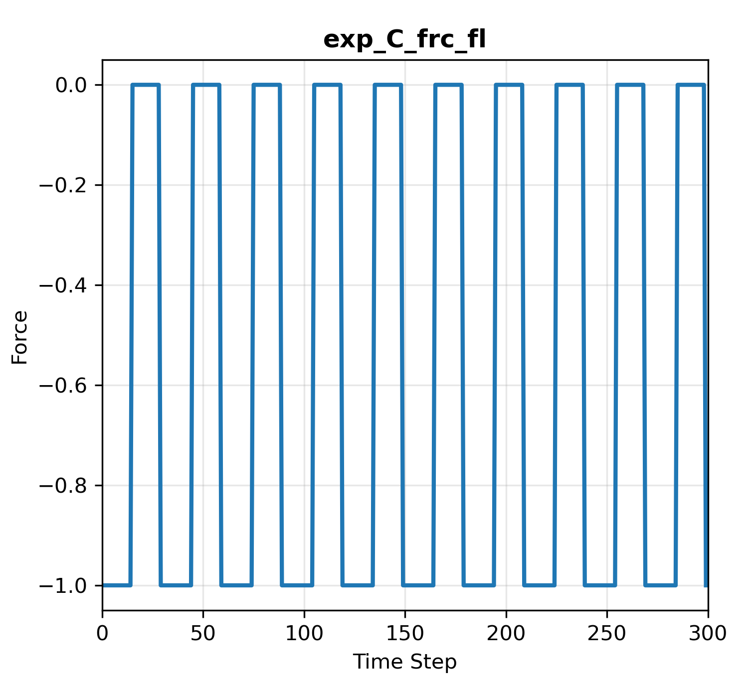 ../../_images/exp_C_frc_step_gait.png