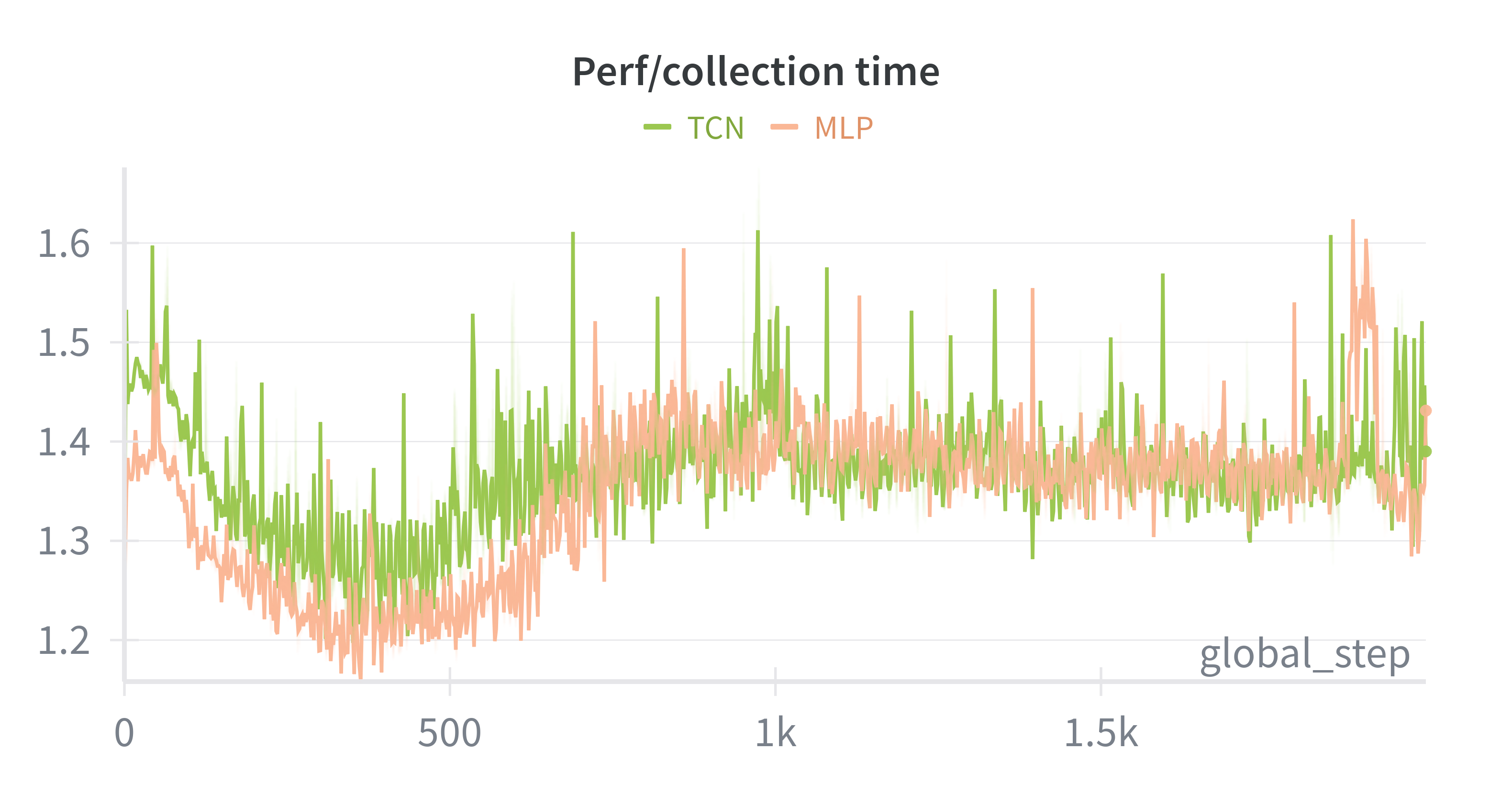 ../../_images/ts_collection_time_com.png