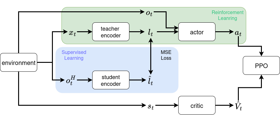 ../../_images/ts_diagram.png