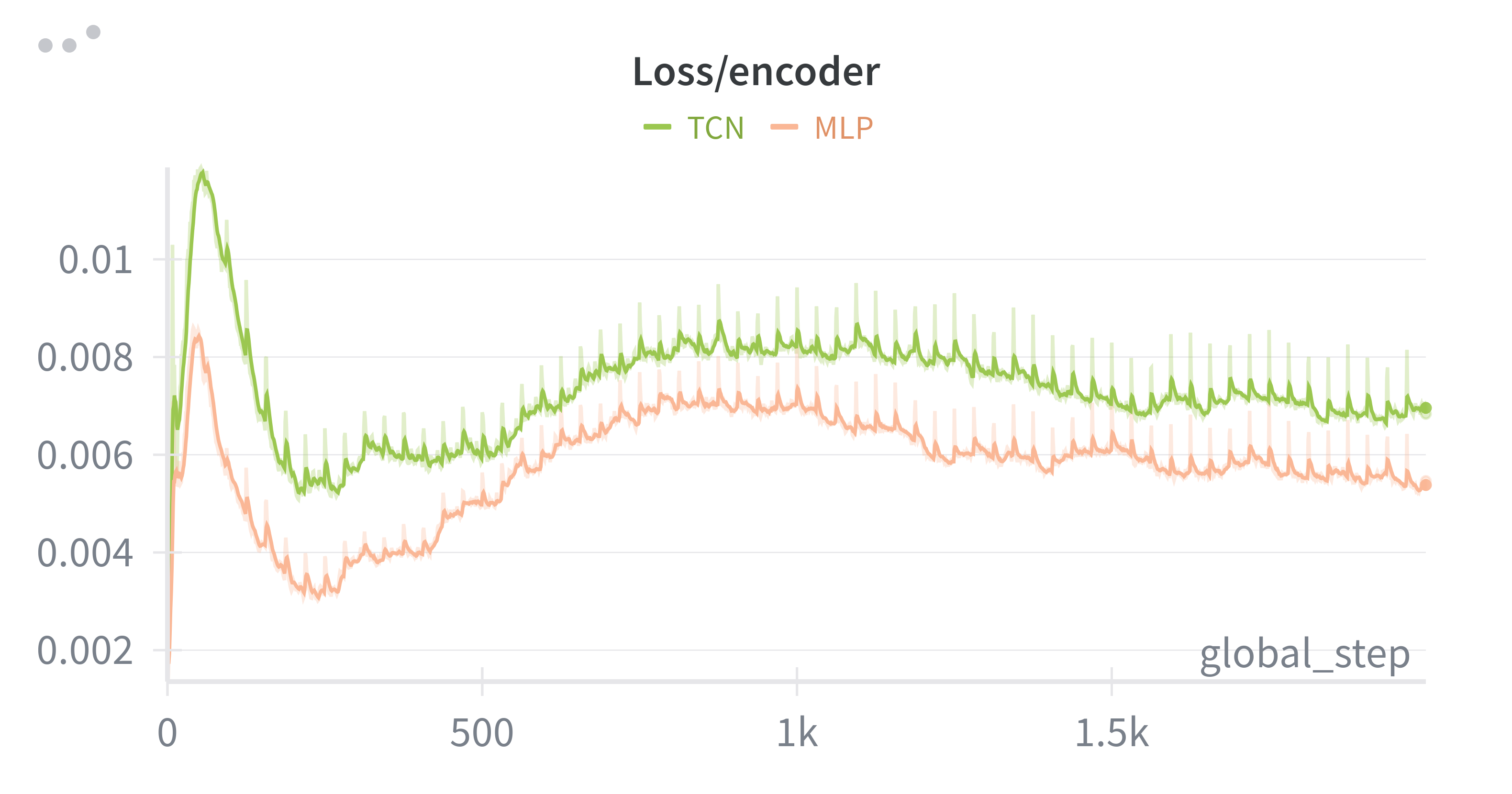 ../../_images/ts_encoder_loss_comparison.png