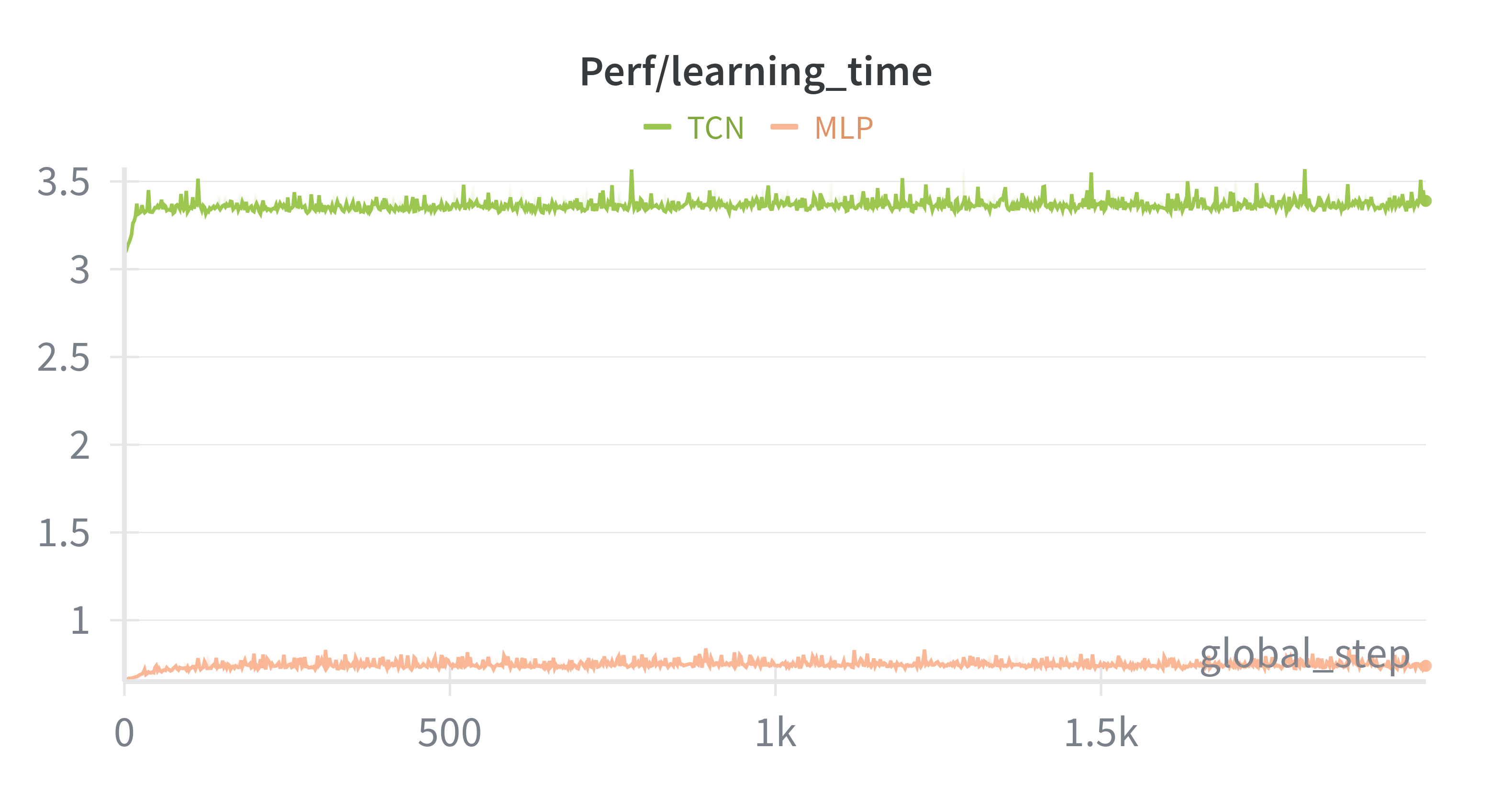 ../../_images/ts_learning_time_com.png