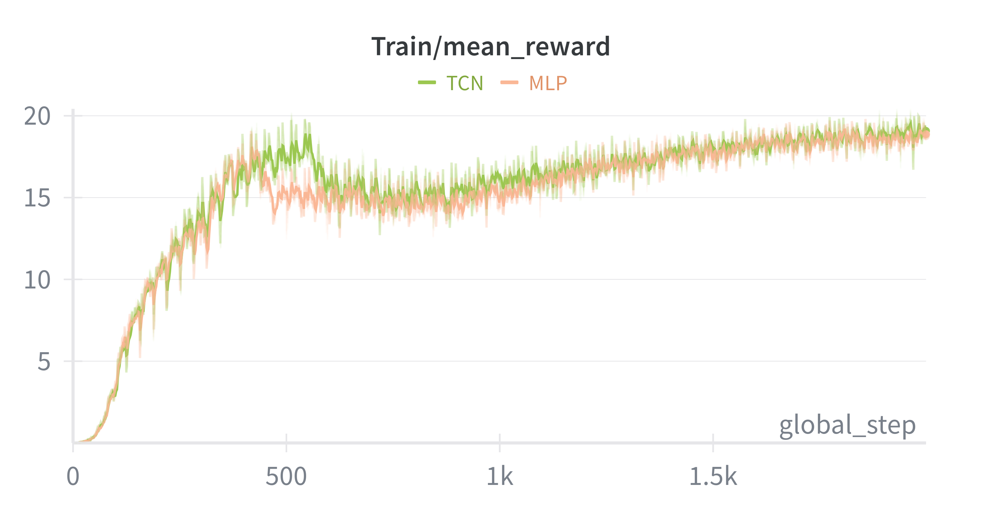 ../../_images/ts_total_reward_comparison.png